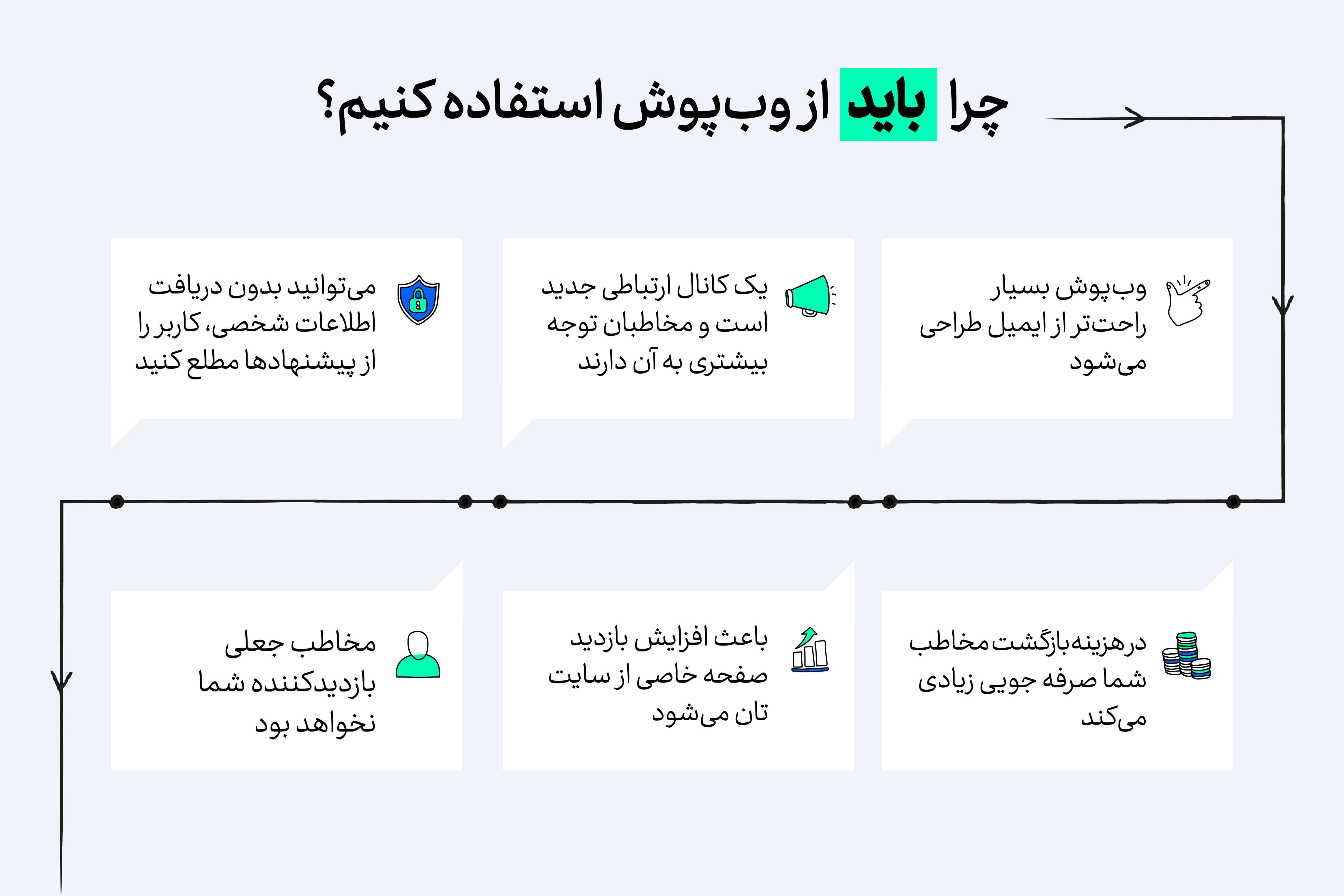 وب‌پوش