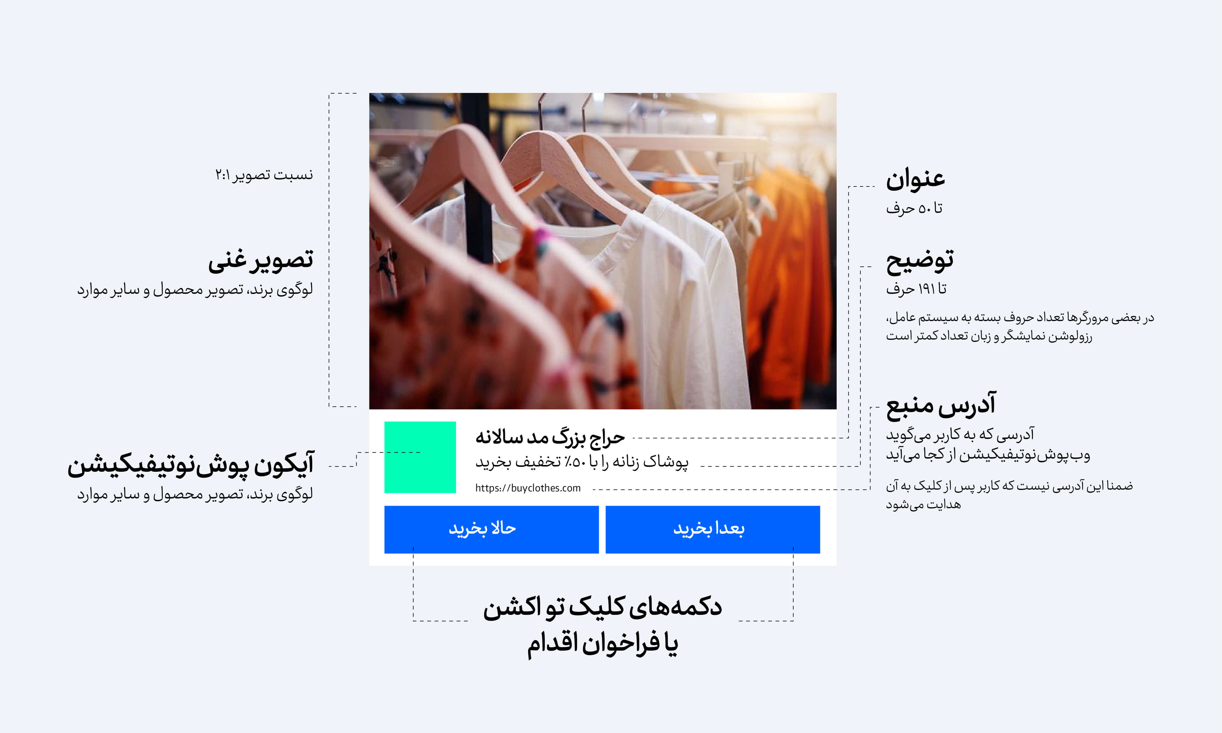 ساختار پوش‌نوتیفیکیشن وب