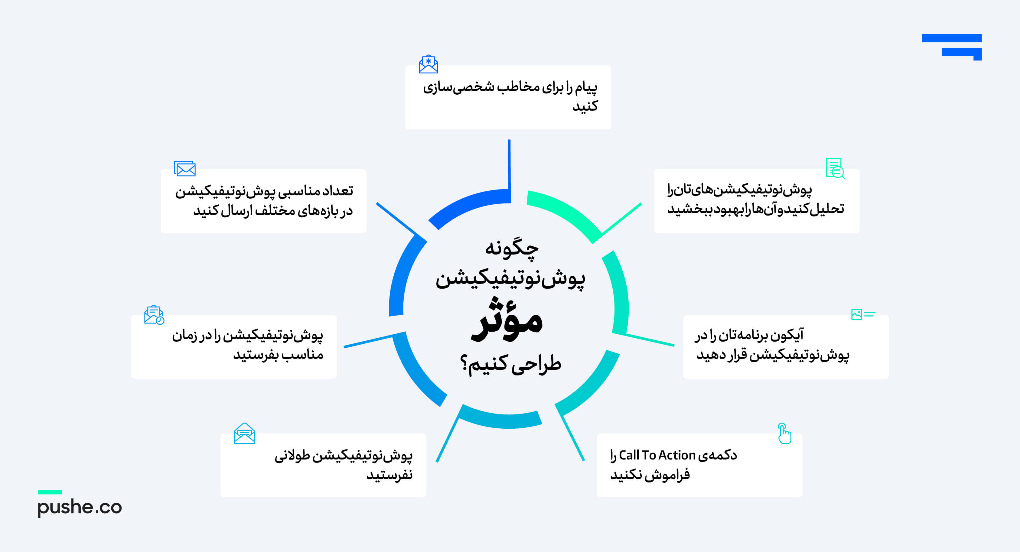 پوش‌نوتیفیکیشن موثر