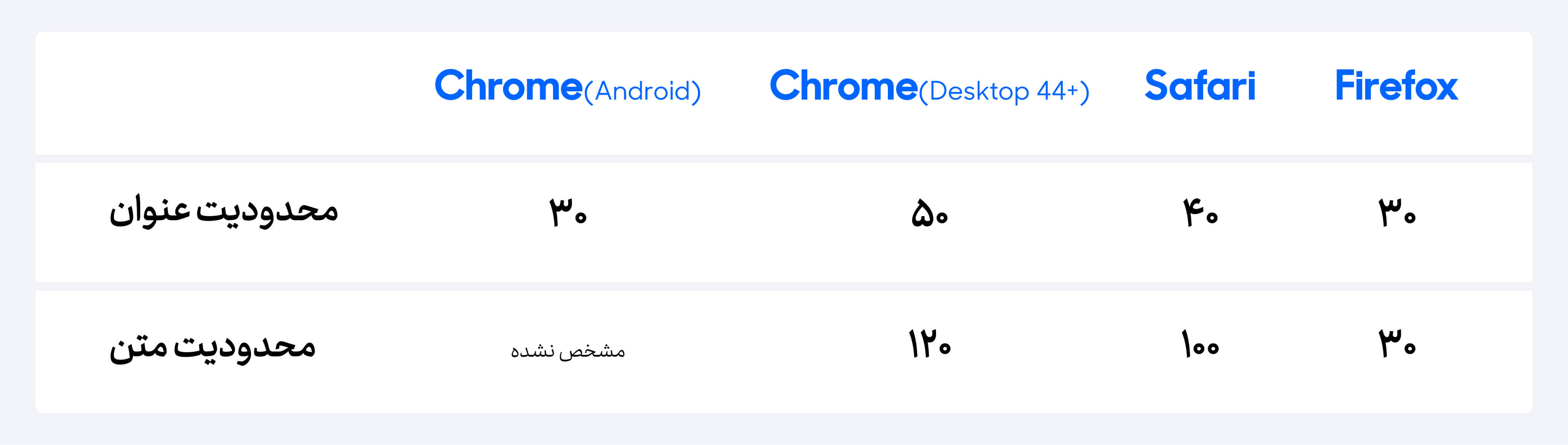تعداد حروف مجاز در وب‌پوش