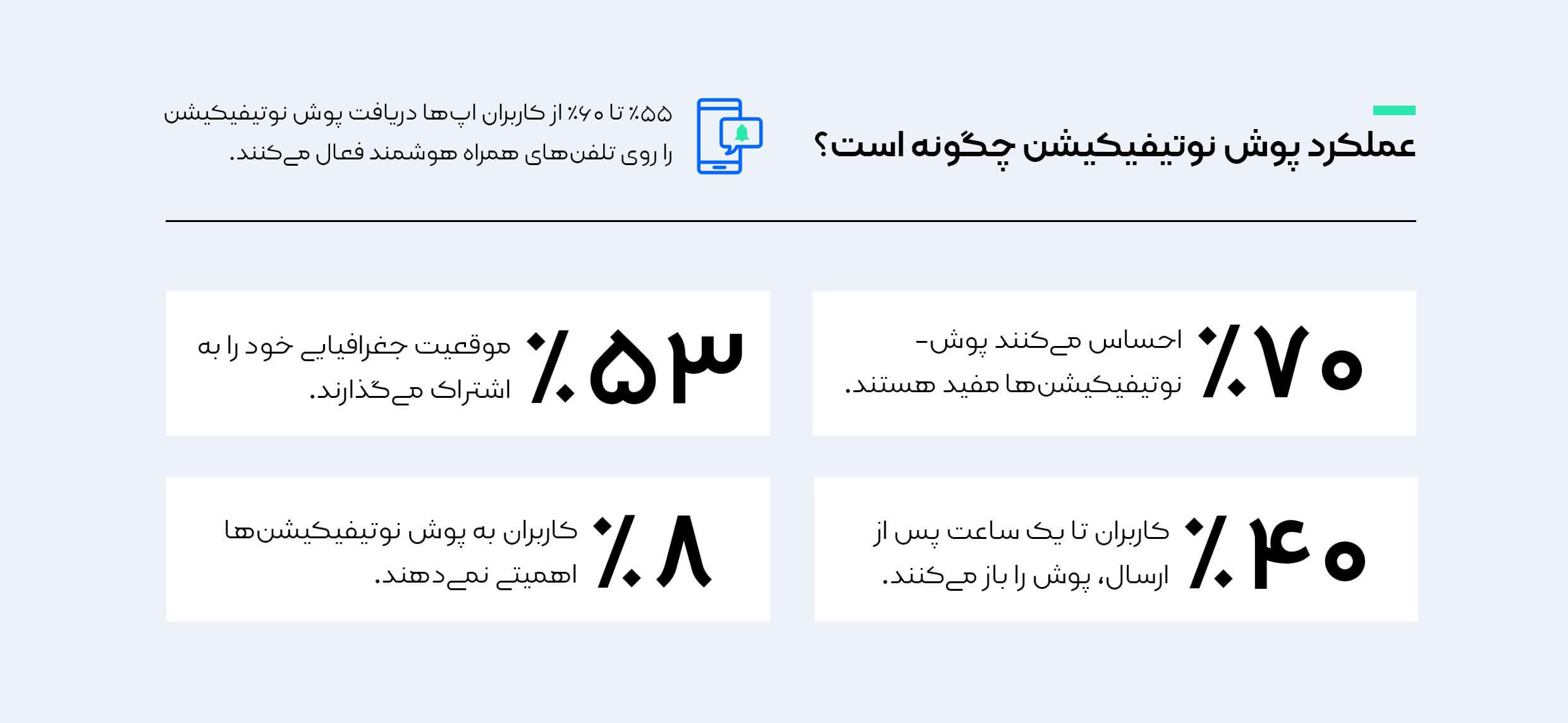 عملکرد پوش‌نوتیفیکیشن