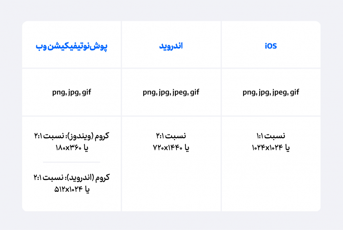 فرمت مناسب عکس برای استفاده در پوش‌نوتیفیکیشن